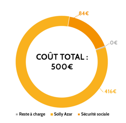 sante-particulier